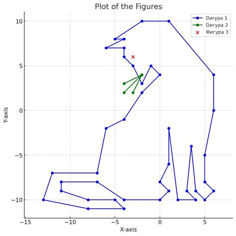 Dиrypa 1 (-2; 3) (-3; 5) (-4; 6) (-4; 7) (-6; 7) (-4; 8) (-5; 8) (-2 ...