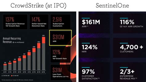 Bildergebnis für carbon black vs crowdstrike