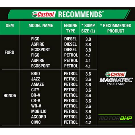 Buy Car Synthetic Engine Oil Accessories Online Shopping ...