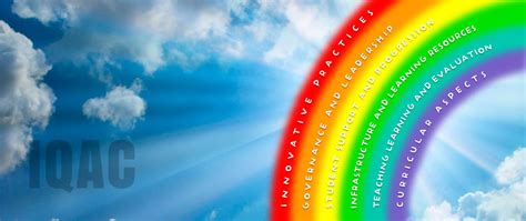 Internal Quality Assurance Cell : IQAC | MG University