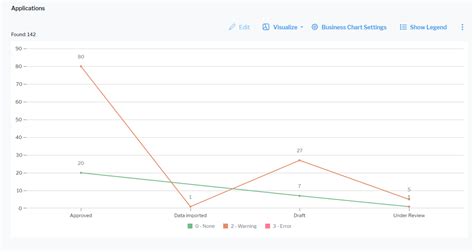 Image result for Line Chart Complete Guide
