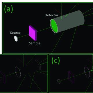 Image result for Geant4 Visualization