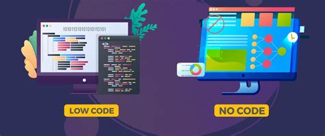 Image result for No Code Software Development