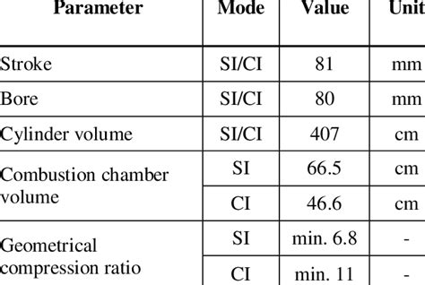 Image result for Rapid Compression Machine