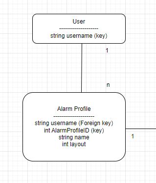 Image result for Composite Key Database