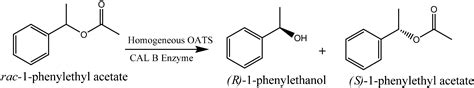 Combining the Benefits of Homogeneous and Heterogeneous Catalysis with ...