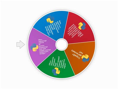 Image result for Simple Program in Tspin Python Program