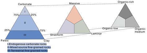 Distribution Characteristics and Hydrocarbon Significance of Deep-Water ...