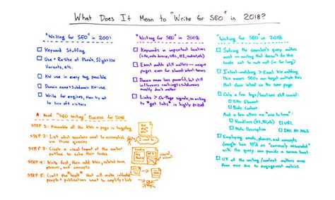 How to Create an SEO Forecast [Free Template Included] — Whiteboard Friday