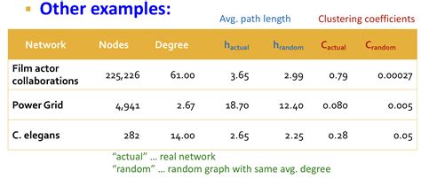 Generative Model Graphs 的图像结果