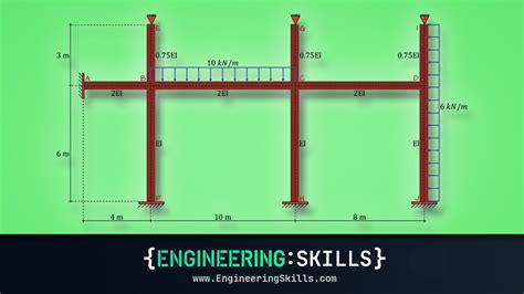 Image result for Analysis of Structures Using Moment Distribution Method