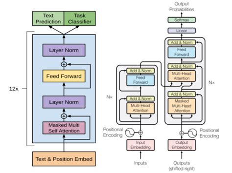 The Transformer -model architecture. | Download Scientific Diagram