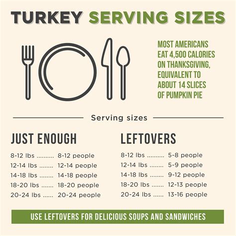 Turkey Serving Calculator at Kathryn Ono blog
