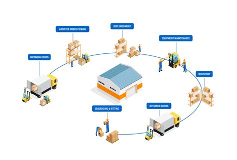 Third-Party Logistics 的图像结果