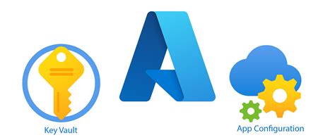 Image result for Azure Authentication