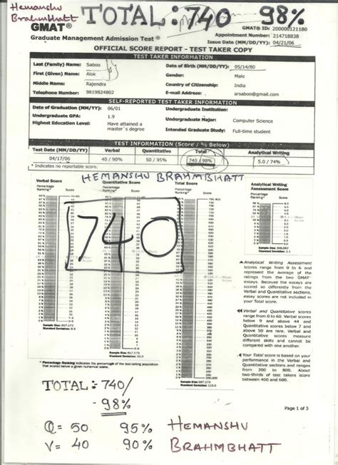 FAQ’s: Results at a Glance