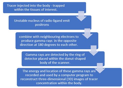 Nuclear medicine imaging in oral diseases: A review - IP Int J ...