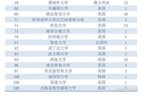 权威数据：天津财经大学出国留学的毕业生都去了哪些国家 - 知乎