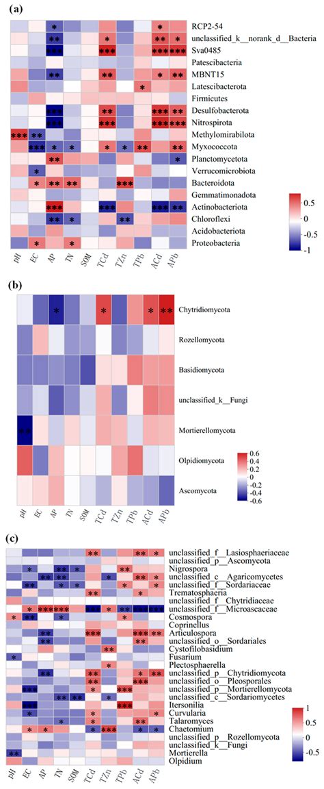Effects of Long-Term Heavy Metal Pollution on Microbial Community ...