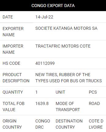 DR Congo Export Data | DR Congo Trade Data | DR Congo Customs Data