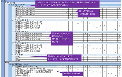 Image result for Functional Behavior Analysis Example