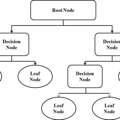 Image result for Random Forest Visualization