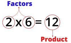 Important Formulas: Playing with Numbers - Mathematics (Maths) Class 6 ...