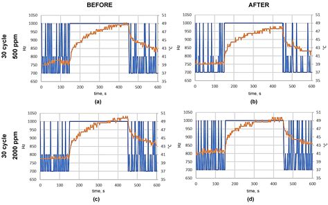 Decontamination Effect of Hypochlorous Acid Dry Mist on Selected ...