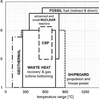 Image result for Linear Generator SCO2