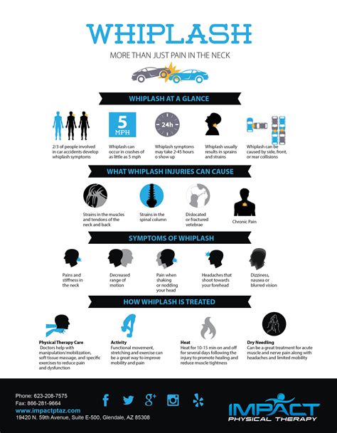 Whiplash - Impact Physical Therapy