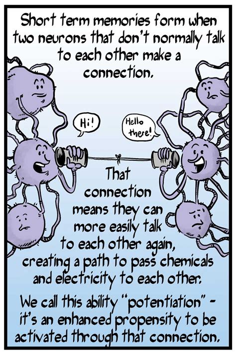 Image result for How Memory Works