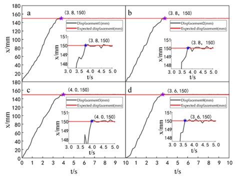 Research on Synchronous Control of Active Disturbance Rejection ...