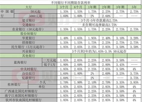 千万不要做无用功，贷款时有效银行流水最重要