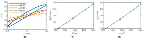 A Parallel Polyurea Method for Enhancing Damping Characteristics of ...