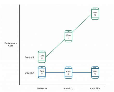 Android 12 Tutorial 的图像结果