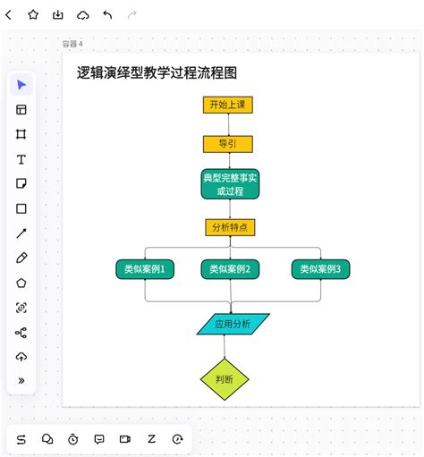 培训工作流程图(最终版)_word文档在线阅读与下载_免费文档