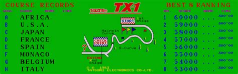 [mdk] TX-1 (Japan rev. C) download for mame 0.288