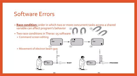 Image result for Computer Reliability