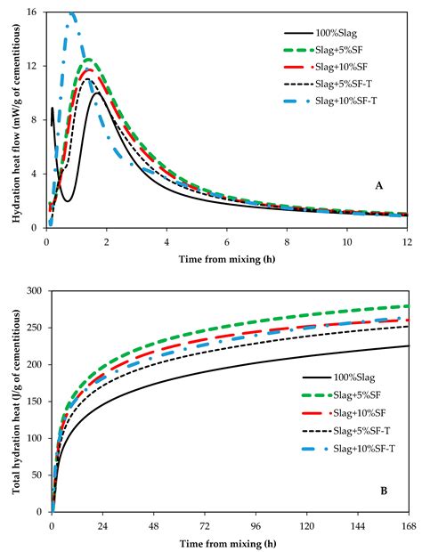 Utilization of Treated Agricultural Residue Ash as Sodium Silicate in ...