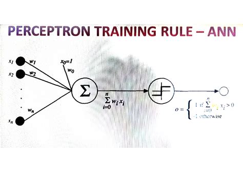 Document 5 - ml notes - PERCEPTRON TRAINING RULE ANN W1 wo x2 W2 n n ...