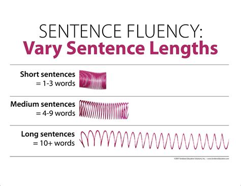 Convey Tone & Mood with Sentence Length | Sentence fluency, Sentences ...
