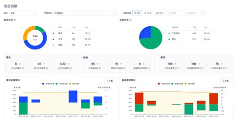 软件开发与度量分析工具-软件测试-南京创联智软信息科技有限公司