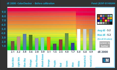 Dell Precision 5490 review - A Mighty Mini with a Few Sacrifices ...