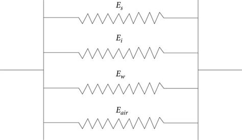 Image result for Spring System