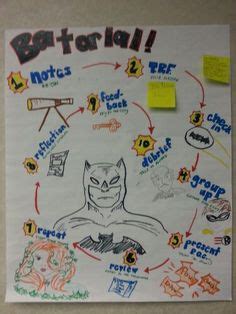 Image result for Tutorial Process