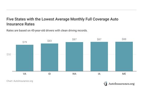 Image result for Cheapest Full Coverage Auto Insurance