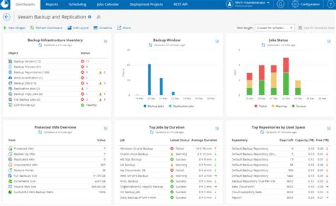 Image result for Backup Software Graph