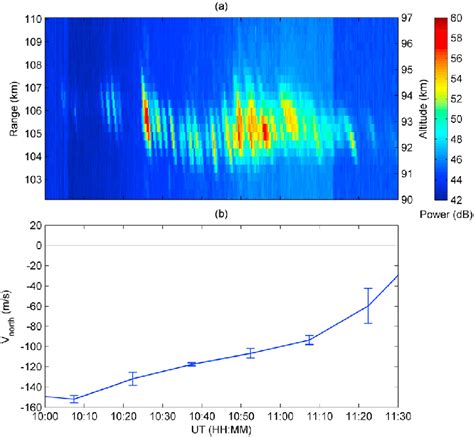 Intensity Range 的图像结果
