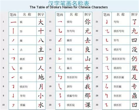 中国汉字笔画的顺序（值得保存）_笔顺