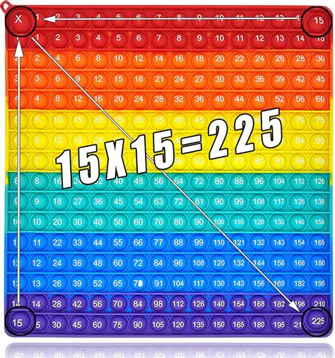 Tabla De Multiplicar 15X15 at Cherie Wolfe blog